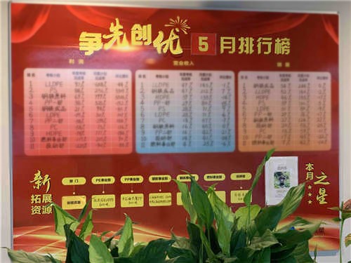 亮排名 比業(yè)績 皮塑公司開展爭先創(chuàng)優(yōu)行動